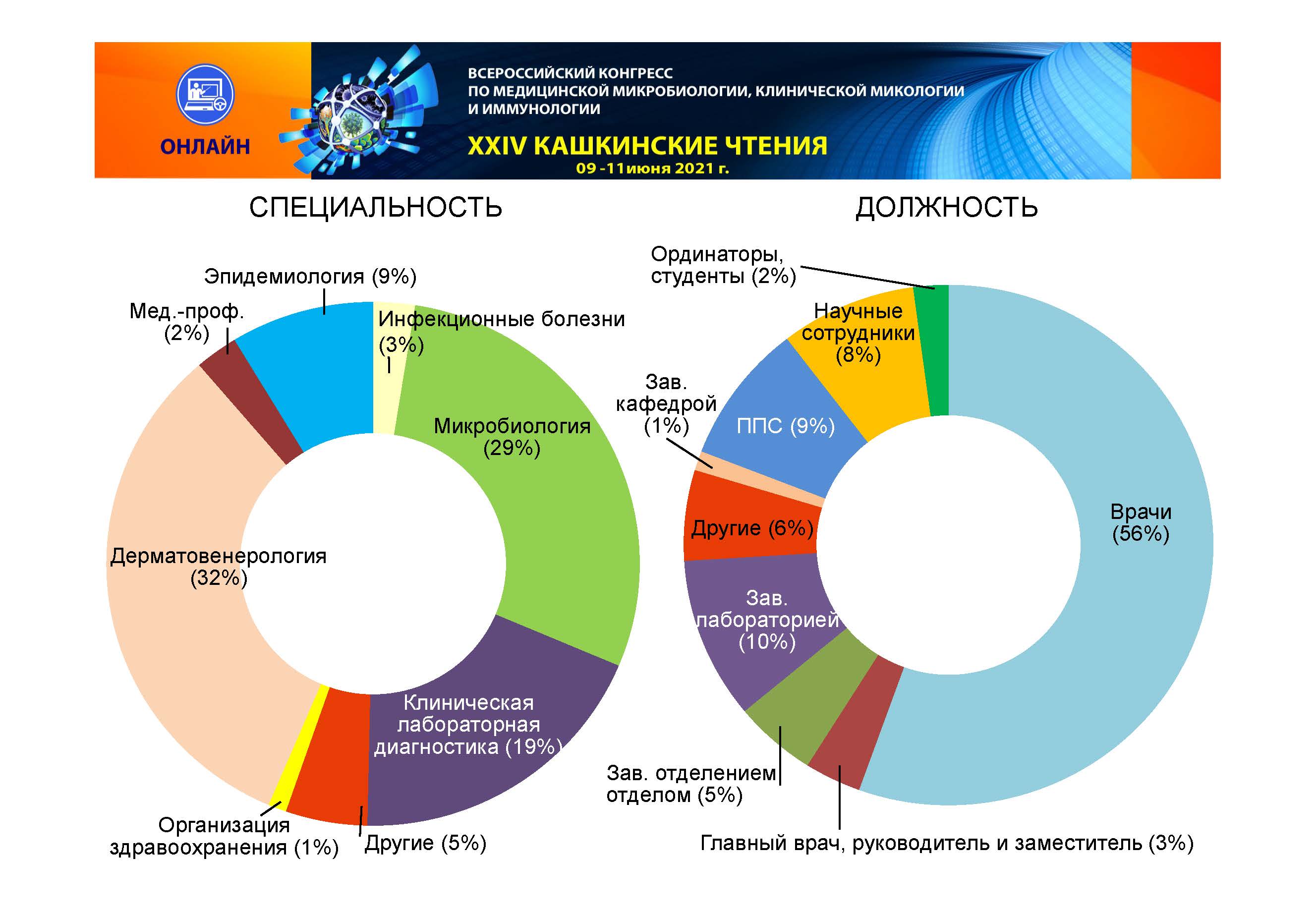 Итоги